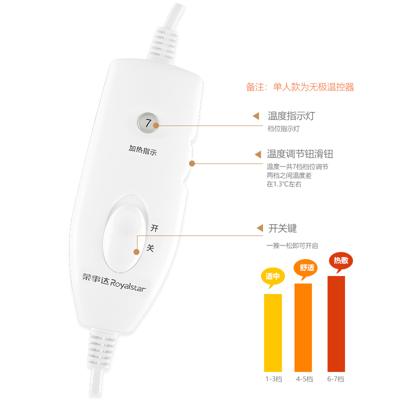 荣事达(Royalstar)电热毯R2607单人人电褥子(1.5*0.8米)电热褥 安全调温保护电褥毯 除湿排潮