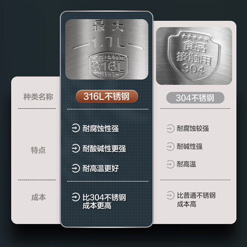 苏泊尔(SUPOR)电水壶热水壶 1.7L全钢无缝双层防烫电热水壶 316L不锈钢烧水壶 一键保温 SW-17J13P高清大图