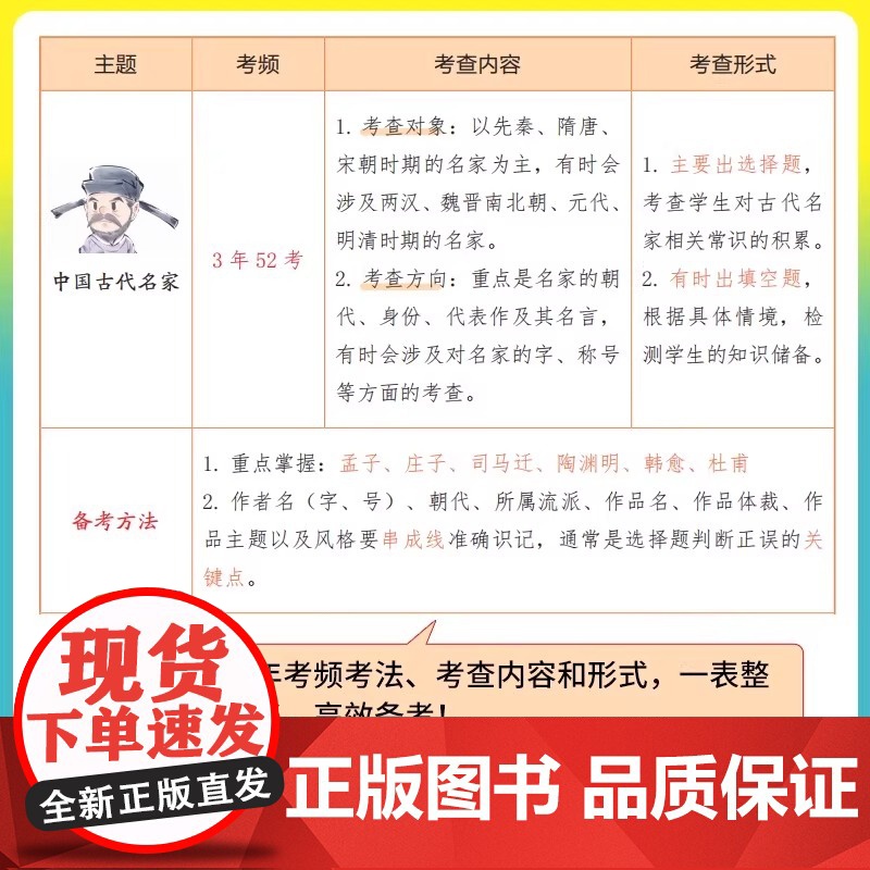 2025初中必背文学文化常识漫画版七八九年级古诗词文言文速记版语文基础知识手册速查速用学典中国古代历史类现代文学常识积累高清大图