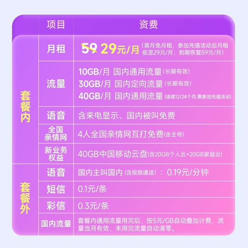 中国移动80GB大流量卡手机卡电话卡高清大图