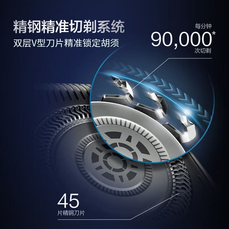 飞利浦(PHILIPS)电动剃须刀 全新高端蜂巢5系 智能感应胡须刀 1小时快充 干湿双剃 S5832 商务蓝高清大图