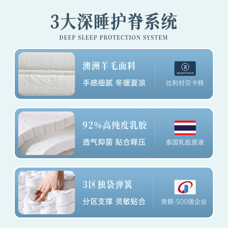 [CBD]SNZY-铂晶乳胶床垫24cm澳洲羊毛面料独袋弹簧软硬双面(独立弹簧)