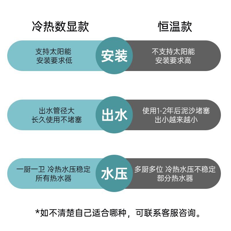 陶市全铜淋浴花洒套装家用枪灰恒温卫浴增压洗澡喷头浴室花晒超强