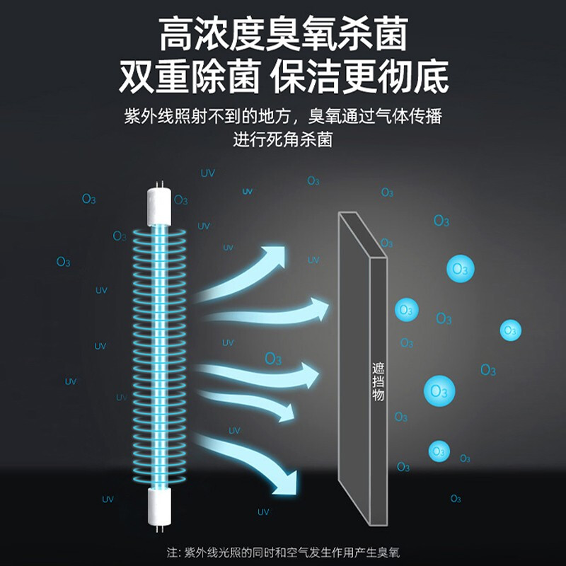 圣托(Shentop)紫外线刀具消毒柜商用 壁挂式多功能组合柜 饭店4D厨房工具消毒柜 ZGP120-CS15高清大图
