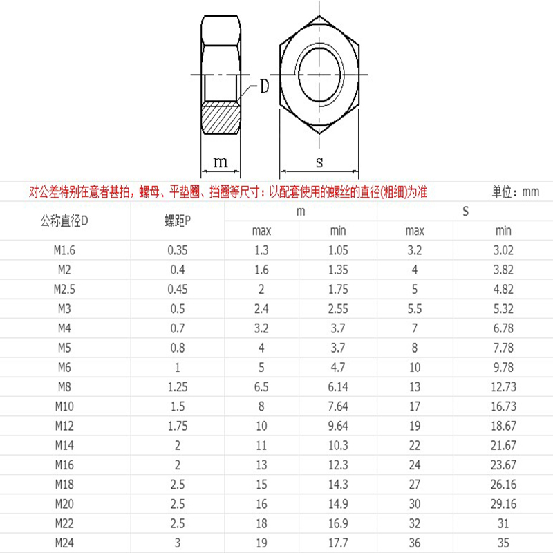 304不锈钢螺母201六角螺帽316螺丝帽M2M3M4M5M6M8M10M12M14M16-33