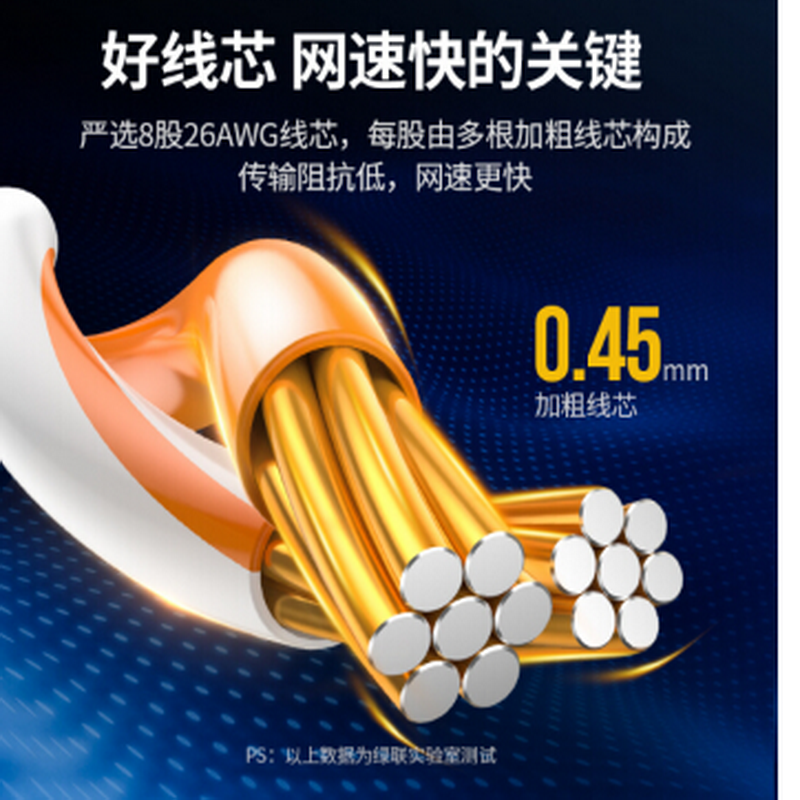 3米网线 新