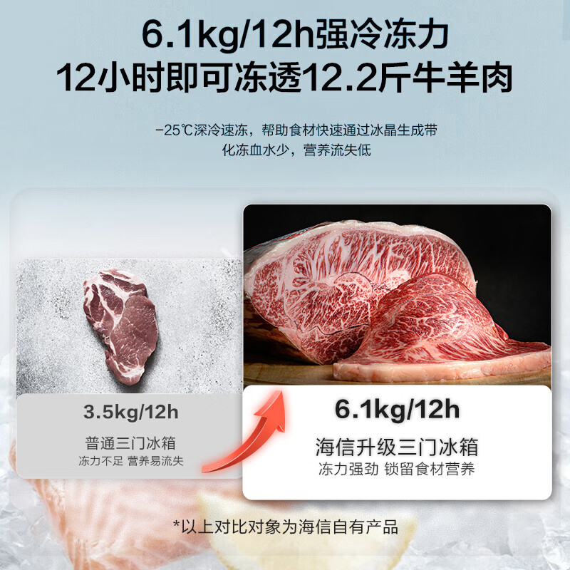 海信(Hisense)252升 三门冰箱 一级能效节能 风冷无霜 双变频 抗菌 家用电冰箱BCD-252WYK1DPUJ