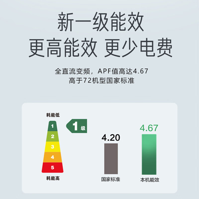 美的(Midea)KFR-72LW/G2-1S 3匹 新一级能效 变频冷暖 客厅立式空调柜机 大风口高清大图