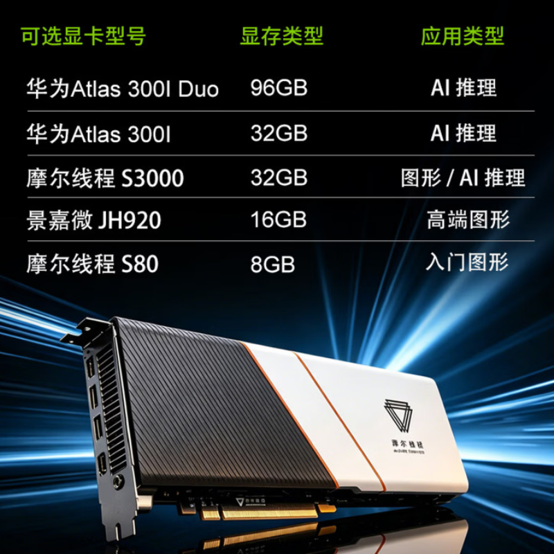 信创飞腾腾云S5000C*2 256G DDR5/480G SSD/2*16T HDD/2*1300W高清大图