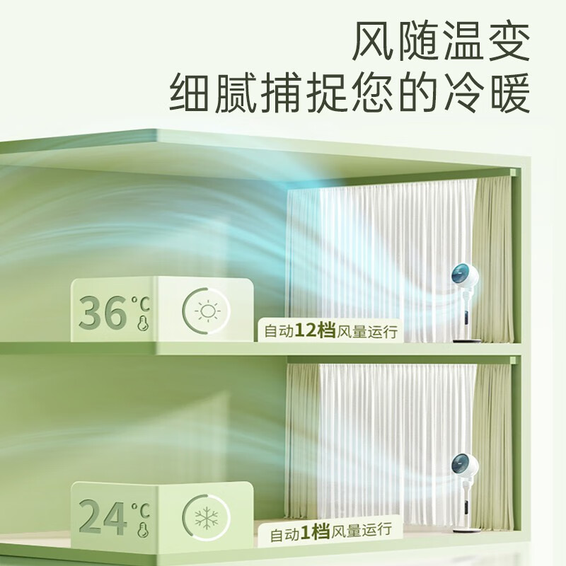 松下空气循环扇家用直流变频电风扇落地扇3D立体广角送风 空气循环扇F-CW1801C-W高清大图