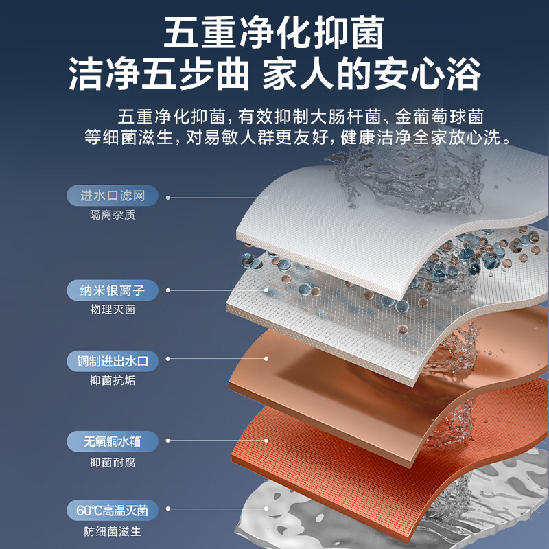 海尔(Haier)13升燃气热水器天然气JSQ25-13UTSPRO 直流变频风机 节能稳流芯 升级聚热恒温舱高清大图