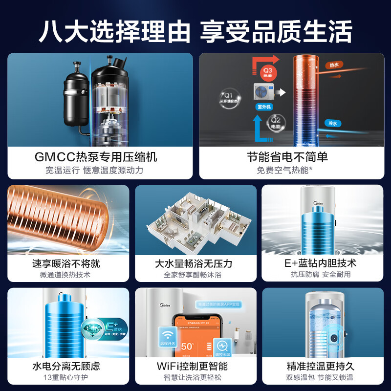 美的(Midea)空气能热水器家用300升WiFi智能一键清洁杀菌净洗热泵速热KF109R-X2-300-(E3)