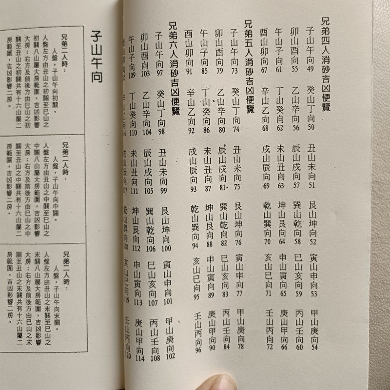 书 二十四山房份秘本 地理书杨公堪舆三僚祖传收藏秘本线装书高清大图