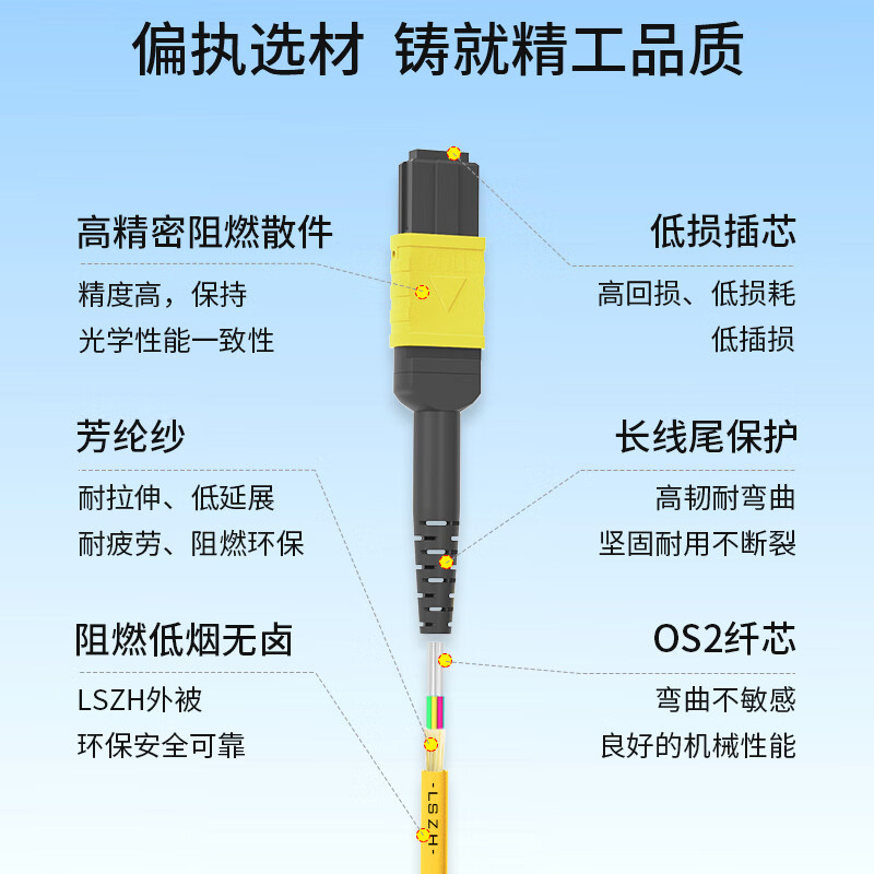 博扬 24芯MPO-MPO光纤跳线母头B极性 1.5米 OS2万兆单模跳纤 数据中心高密度布线