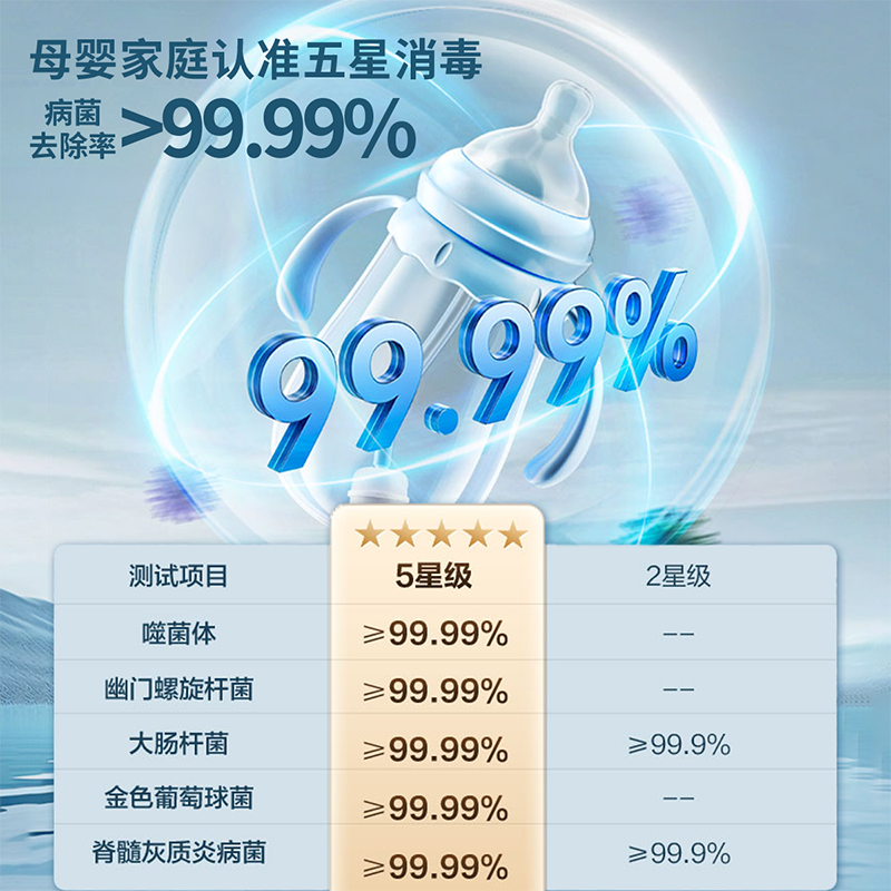 华帝(vatti)升级14套嵌入式洗碗机 灶下安装 iE7Pro 一级水效 母婴级消毒 除菌热风烘干 洗碗热烘消一体机高清大图