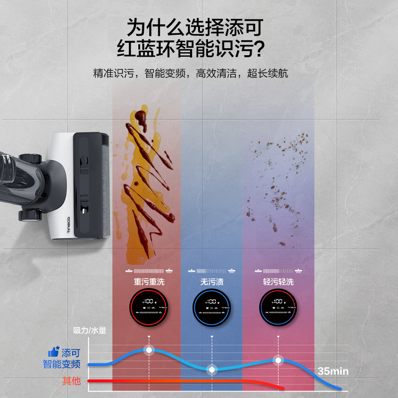 [智能]添可(TINECO)无线洗地机家用芙万LED智能吸尘器干湿两用式吸拖一体机高清大图