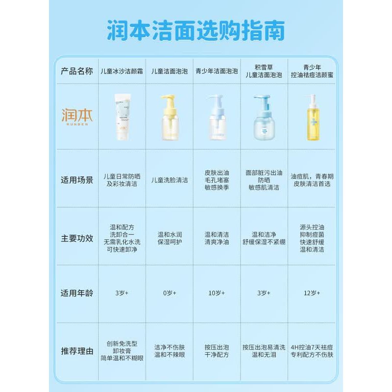 润本青少年温和洁面泡泡200ml-2025版高清大图