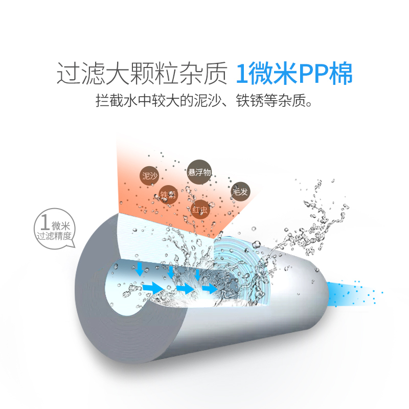 安之星 平压式10寸滤芯 1微米PP棉滤芯 1支装厂家直销品质保证