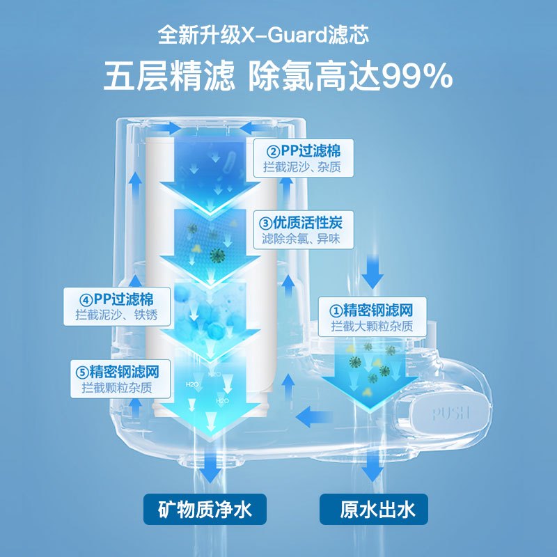 飞利浦(Philips)水龙头滤水器家用水龙头净水器 厨房自来水过滤器日本进口滤材净水机AWP3600 一机一芯