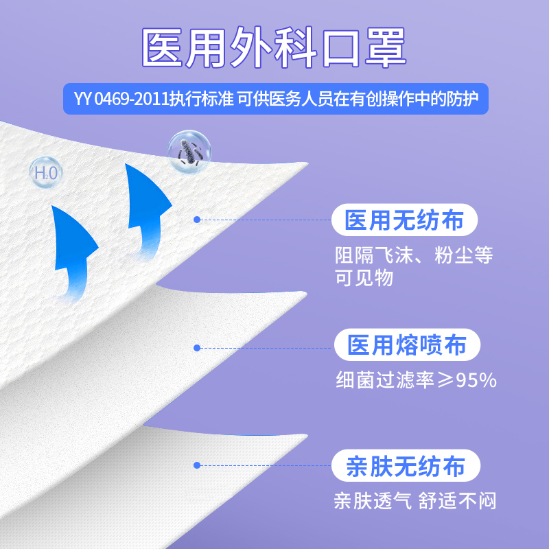 3d立体口罩黑色显瘦白 脸大码医用外科一次性医疗薄款夏季女不花妆