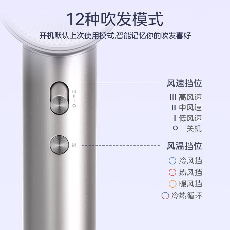 美的 高速吹风机 FG208 星光银高清大图