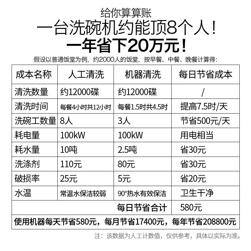 圣托 DEE05 长龙式洗碗机 (双缸双喷淋带单烘干) 单位:台
