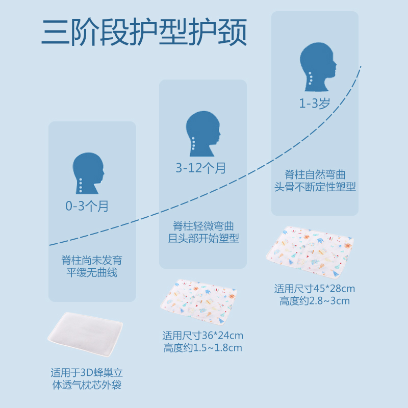 米乐鱼 儿童枕头 1-3岁 枕婴儿整头枕头3D植物颗粒透气