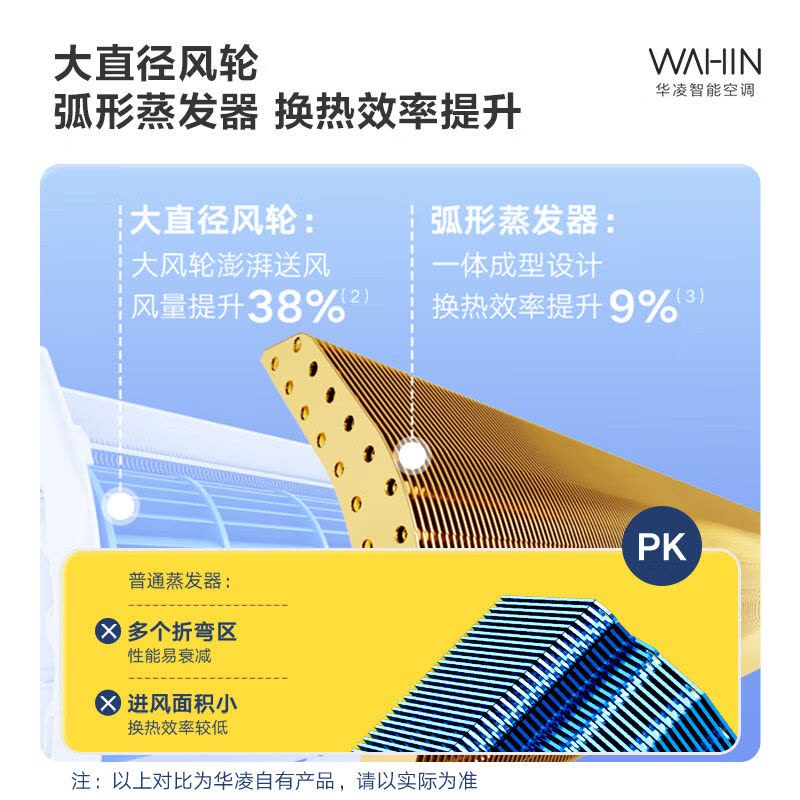 华凌空调挂机小2匹p新一级能效变频冷暖智能壁挂式KFR-46GW/N8HA1Ⅱ图片