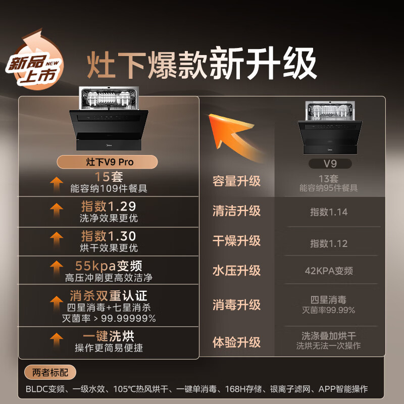 美的(Midea)[灶下V9 Pro]洗碗机嵌入式家用灶下15套升级一键洗烘蒸汽单消毒七星消杀105℃热烘洗消一体机高清大图