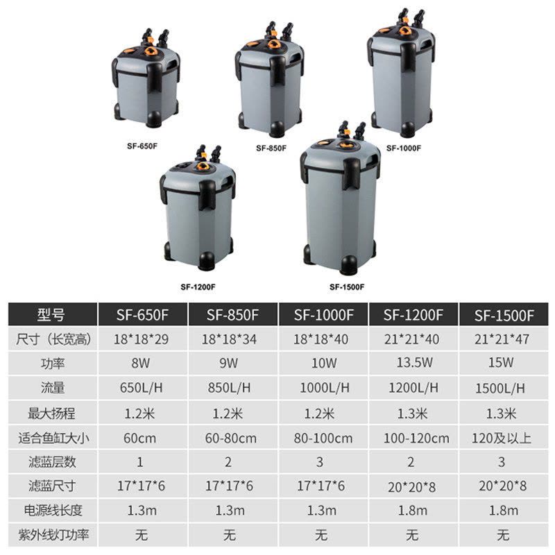 鱼缸水循环过滤桶外置式水族鱼池净水过滤系统鱼缸过滤器图片