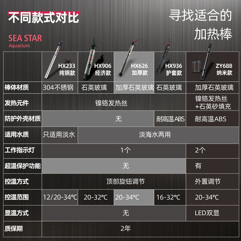 鱼缸加热棒 迷你超短不锈钢玻璃加热棒 乌龟缸超短加温棒 恒温高清大图