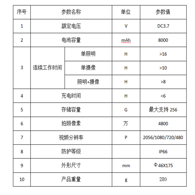 蓝立智造 微型摄像手电 标配款 LB9516高清大图
