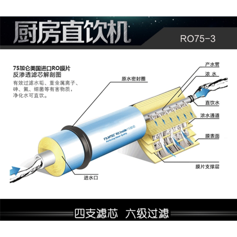 泉来纯水机RO75-3