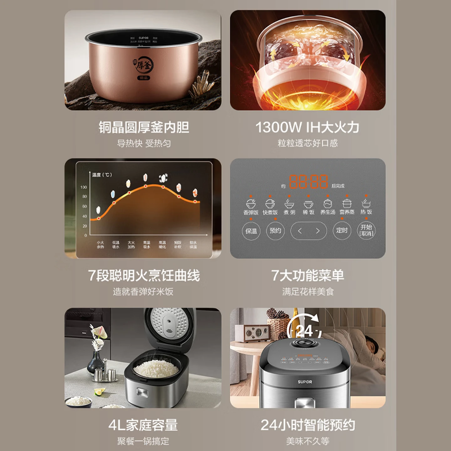 苏泊尔(SUPOR) 电饭煲 F40H21高清大图