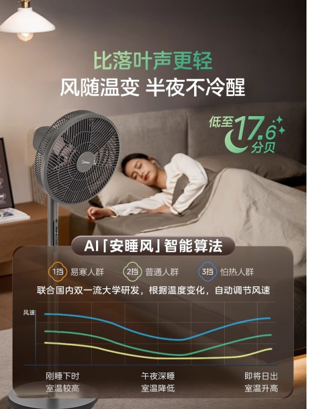 美的幸运草安睡风扇家用直流变频电风扇落地卧室新款遥控立式1C( RoHS SDI30DS )(影)高清大图