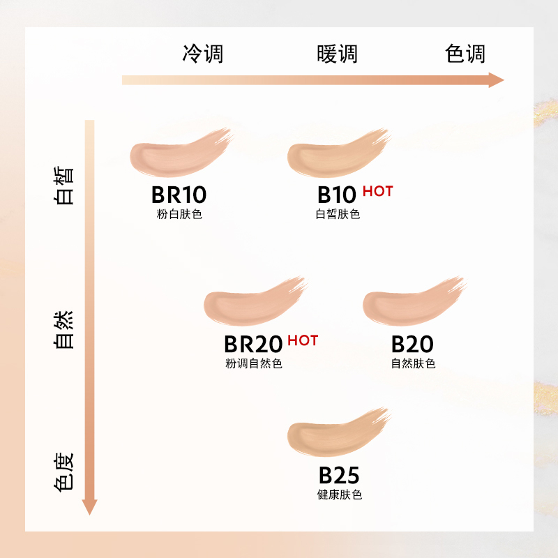 圣罗兰 YSL 皮革粉气垫#B20自然肤色12克 明彩粉光羽毛墨水气垫粉底液高清大图