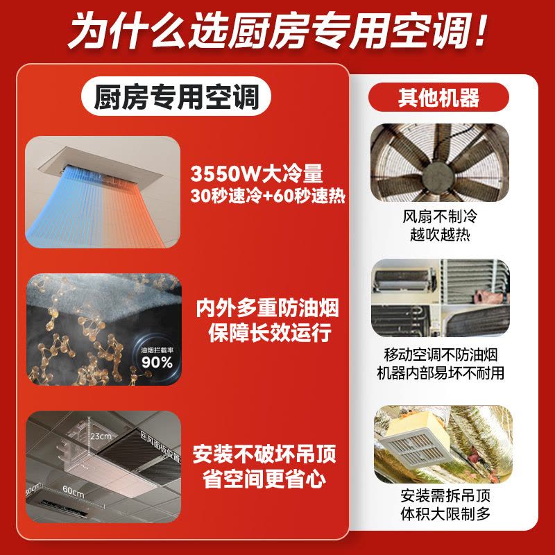 美的厨房空调家用厨房专用大1.5匹一级能效变频冷暖小凉方嵌入式集成吊顶防油烟空调CKFR-35FW/BN8Y-FG101图片
