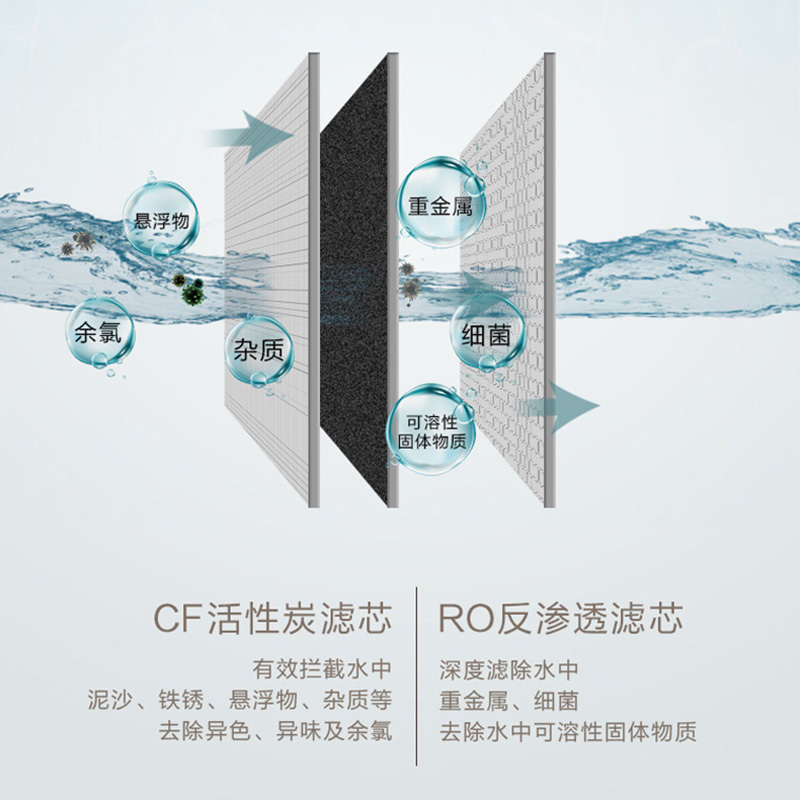 松下净水器 过滤器 滤水壶家用免安装台上式 饮水机 净饮机 抑菌 过滤超滤 净水纯水 茶吧机大流量直饮机TK-AD69T