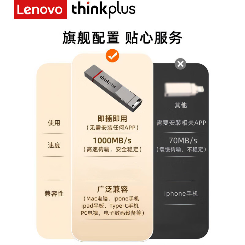 联想ThinkPlus 手机电脑双接口固态U盘 读速高达1000MB/S TU280Pro系列 灰色 1TB高清大图