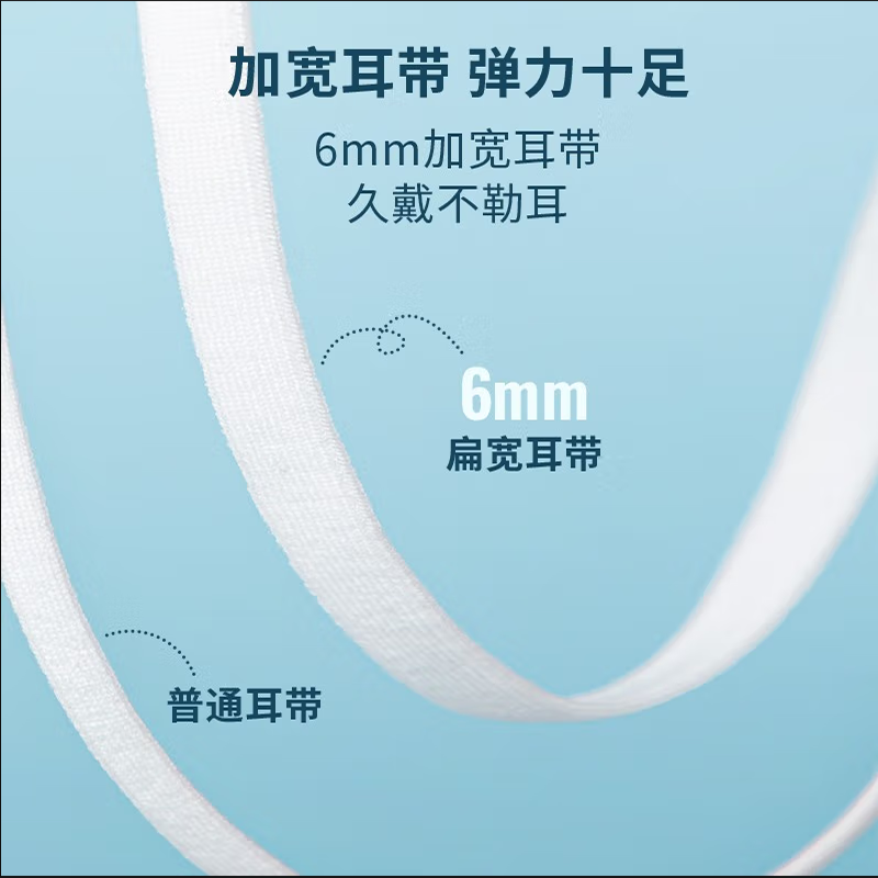 海氏海诺 医用防护口罩N95 独立装 单支价
