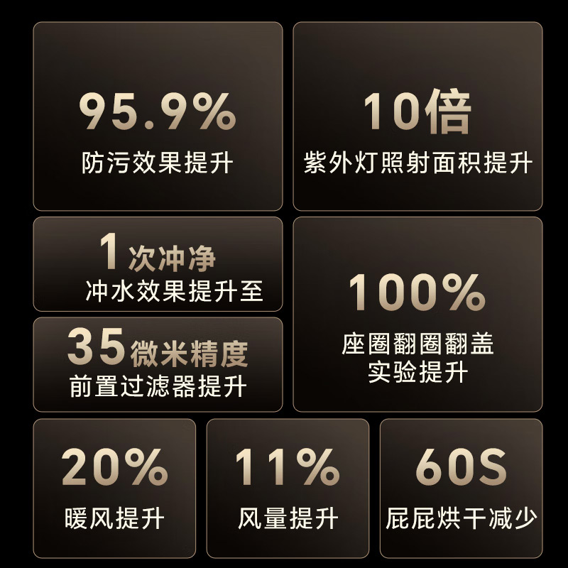 便洁宝(Bejoan)家用马桶自动无水压智能一体式白色坐便器座圈加热烘干P50A1 305坑距高清大图