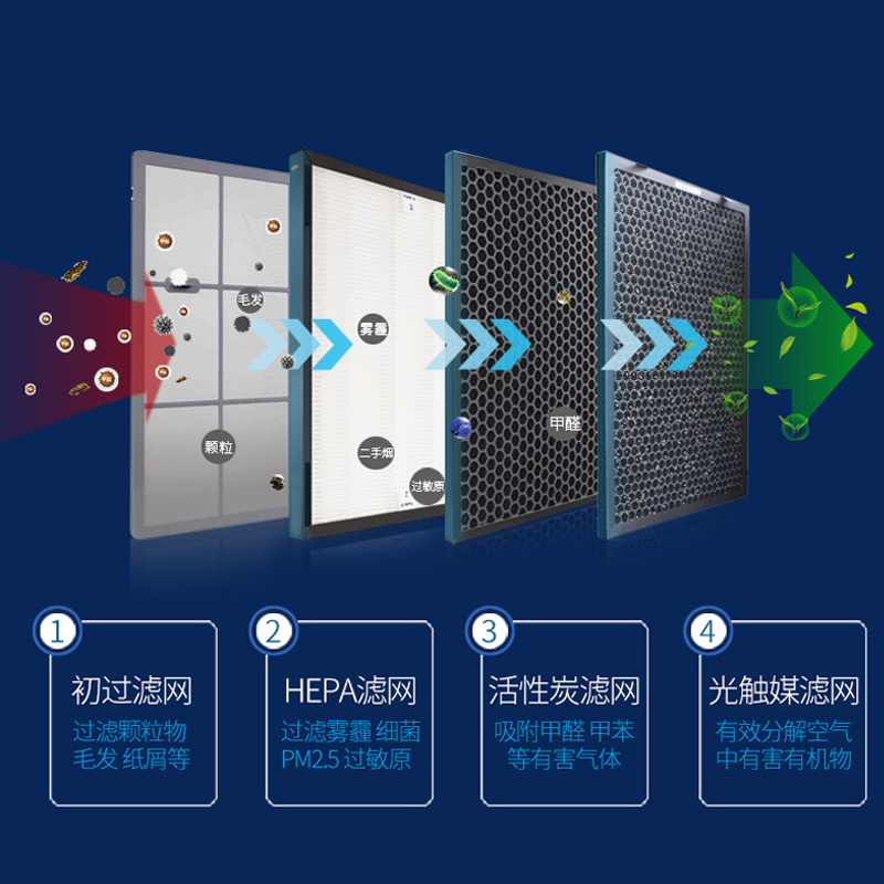 海尔(Haier)家用光触媒空气净化器 KJ420F-EAA除甲醛pm2.5卧室负离子净化室内二手烟