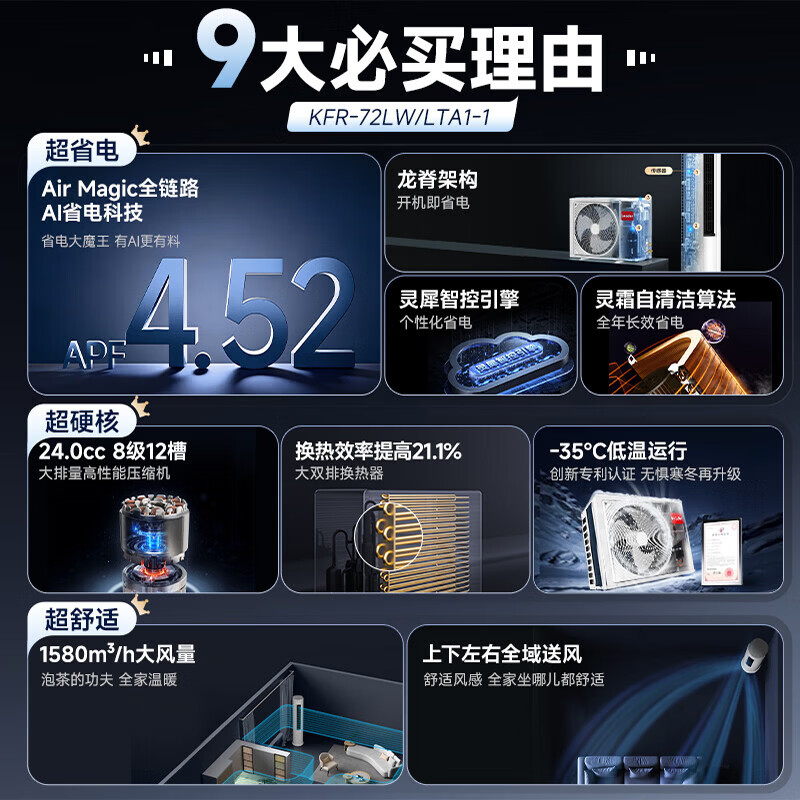 海尔出品统帅空调3匹柜机 超省电新品超一级变频节能立式以旧换新KFR-72LW/LTA1-1高清大图