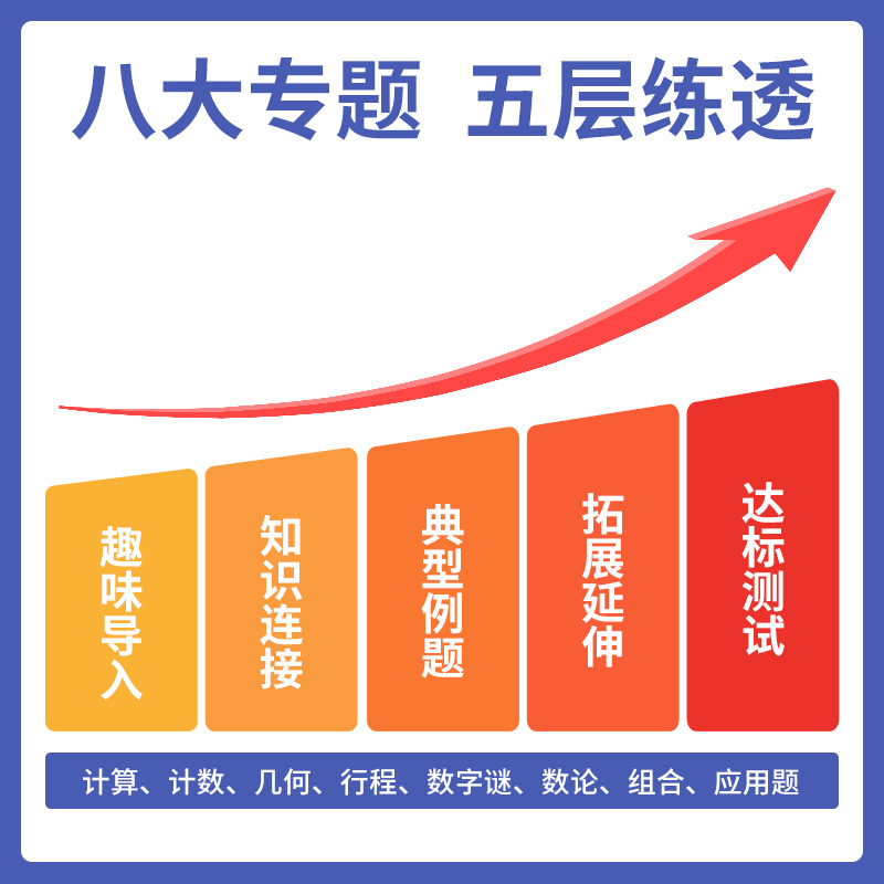 数学思维秘籍+同步作文+阅读理解 四年级下 [正版]数学思维秘籍训练一二三四五年级六年级上册下册数学人教版小学生奥数举一高清大图