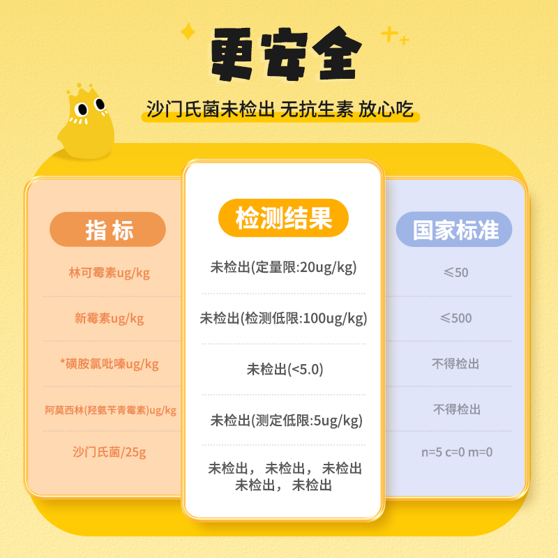 盐津铺子(盐焗+香卤)128g*3高清大图