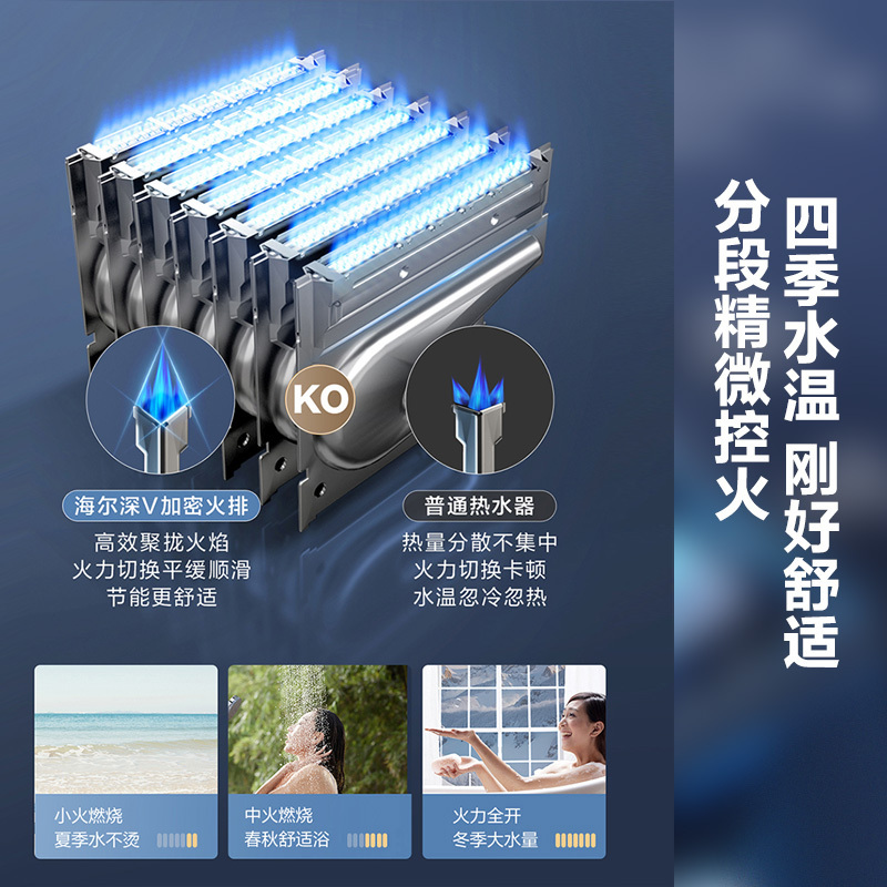 海尔(Haier)12升燃气热水器天然气 JSQ22-12UTSPRO 直流变频风机 节能稳流芯 升级聚热恒温舱高清大图