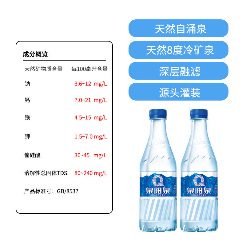 泉阳泉(QUANYANGQUAN) 长白山饮用天然矿泉水 500ml*24瓶 整箱装