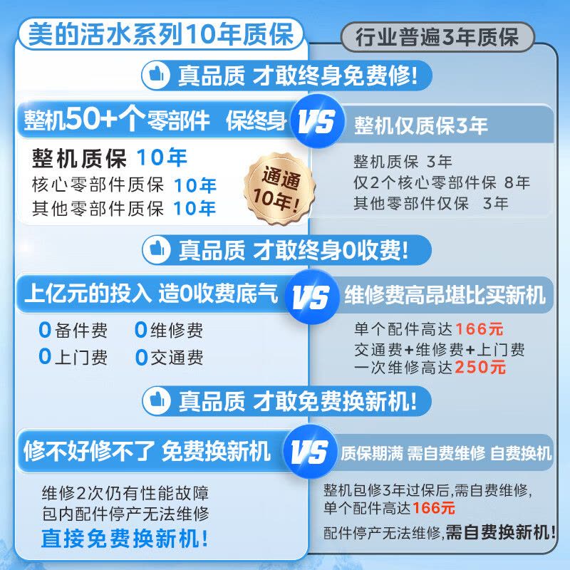 美的(Midea)电热水器家用洗澡瞬热增容大水量免换镁棒扁桶双胆超薄活水2.0健康水质60L活水顶配UD10Ultra图片