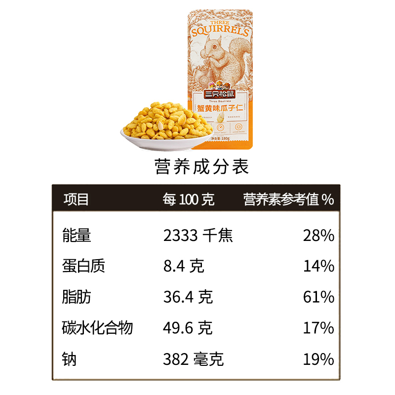 三只松鼠瓜子仁180g*2袋口感酥脆蟹黄味110021-02高清大图