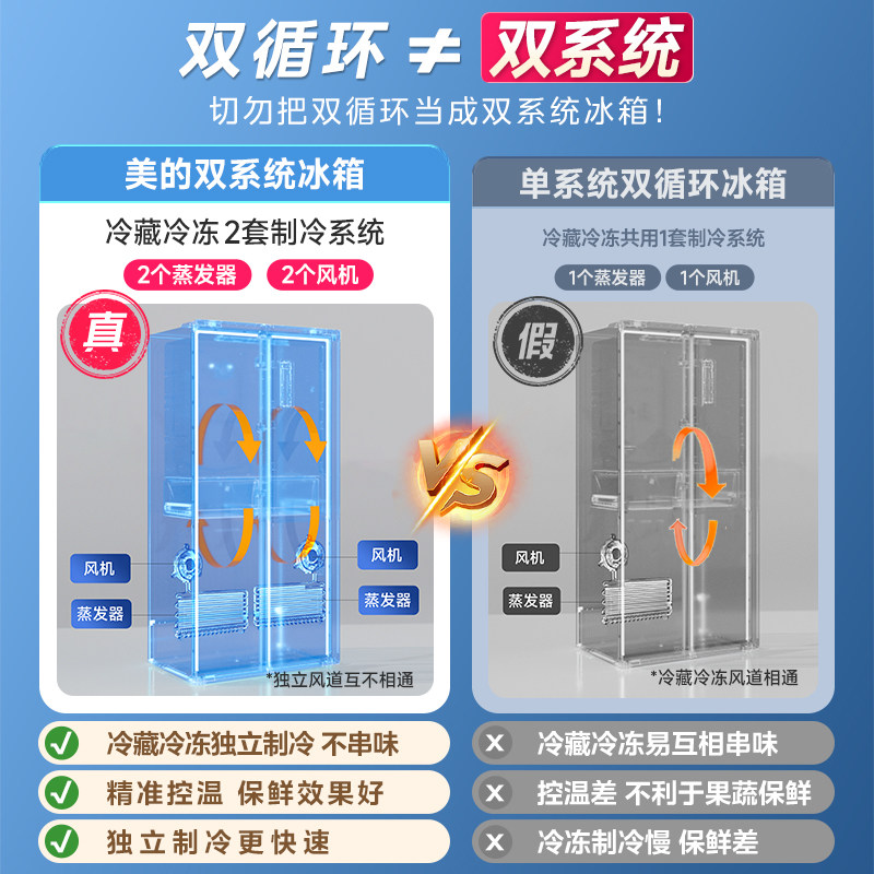 美的双开门纯平全嵌613L一级能效对开超薄零嵌入式白色家用电冰箱高清大图